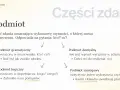 Podmiot i orzeczenie w klasie 4. Schemat wyjaśnia rodzaje podmiotu: gramatyczny, logiczny, domyślny i szeregowy.