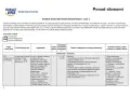 Krótkie dyktanda klasa 2: Rozkład materiału "Ponad słowami" dla klasy 1, semestr 2. Tabela zawiera tematy, zagadnienia, odniesienia do podstawy programowej i pomysły na lekcje.