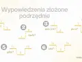 Grafika przedstawia wykresy zdań złożonych podrzędnie z pytaniami pomocniczymi: "czego?", "kiedy?", "jakie jest?", "po co?", "gdzie?", "jaki?".