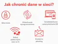 Zasady bezpiecznego korzystania z internetu: silne hasła, aktualizacje, 2FA, unikanie publicznych Wi-Fi i uwaga na phishing.
