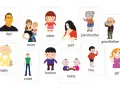 Ilustracje przedstawiające członków rodziny po angielsku, klasa 4: dad, mum, sister, aunt, grandmother, grandfather, baby, uncle, brother, twins, boy, girl.
