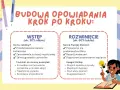 Jak napisać opowiadanie twórcze? Schemat budowy: wstęp (świat, bohaterowie, intryga) i rozwinięcie (konflikt, akcja, napięcie). Unikaj zbędnych opisów.