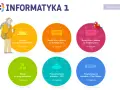 Informatyka klasa 1: nauka obsługi myszy, pisania na klawiaturze, wstęp do programowania i programowanie wizualne.