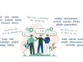 Ilustracja do lekcji o częściach mowy dla klasy 3. Pokazuje słowa i ludzi rozmawiających.