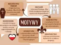 Motywy z "Kamieni na szaniec": męczeństwo, przyjaźń, dojrzewanie, patriotyzm, harcerstwo, bohaterstwo.