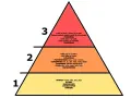 Piramide ćwiczeń logopedycznych dla 2 latka: od dźwięków i sylab do prostych zdań i poleceń.