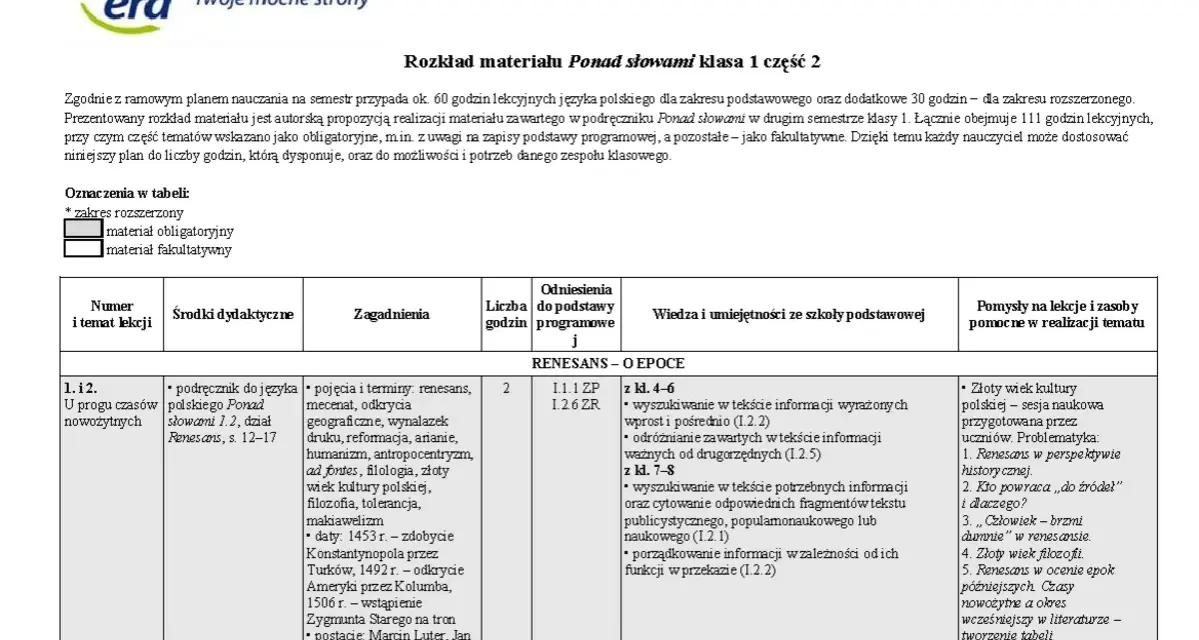 Krótkie dyktanda klasa 2: Rozkład materiału "Ponad słowami" dla klasy 1, semestr 2. Tabela zawiera tematy, zagadnienia, odniesienia do podstawy programowej i pomysły na lekcje.
