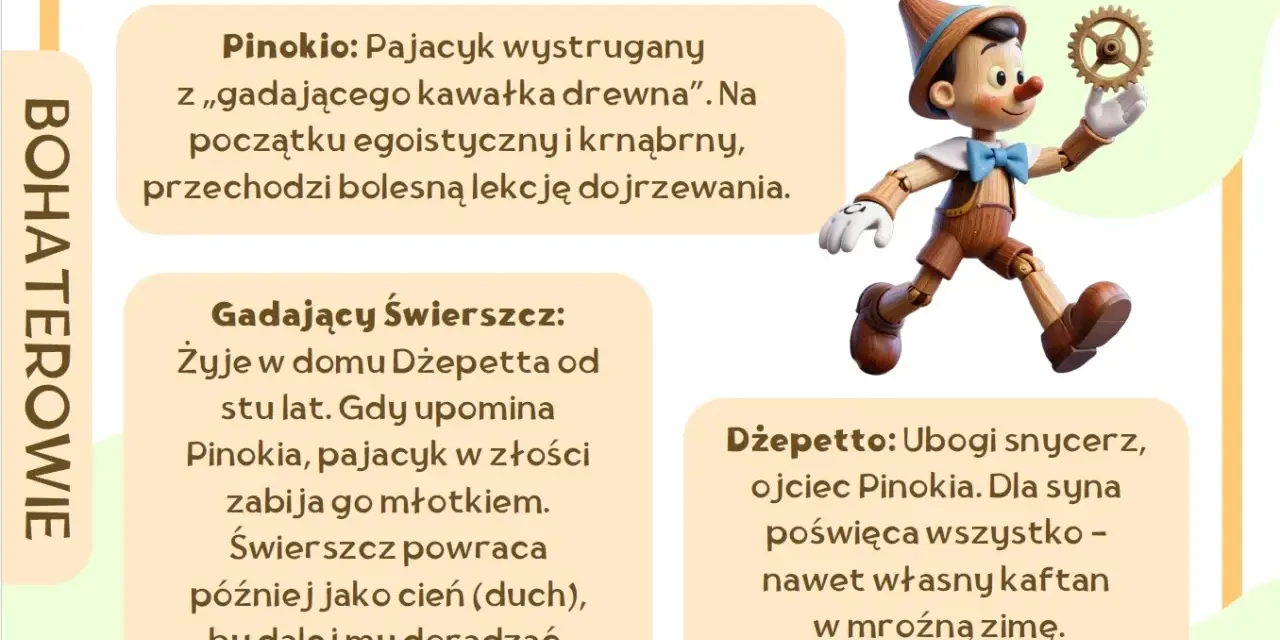 Pinokio, gadający pajacyk z drewna, uczy się dojrzewania. Jego historia to streszczenie jego przemiany.