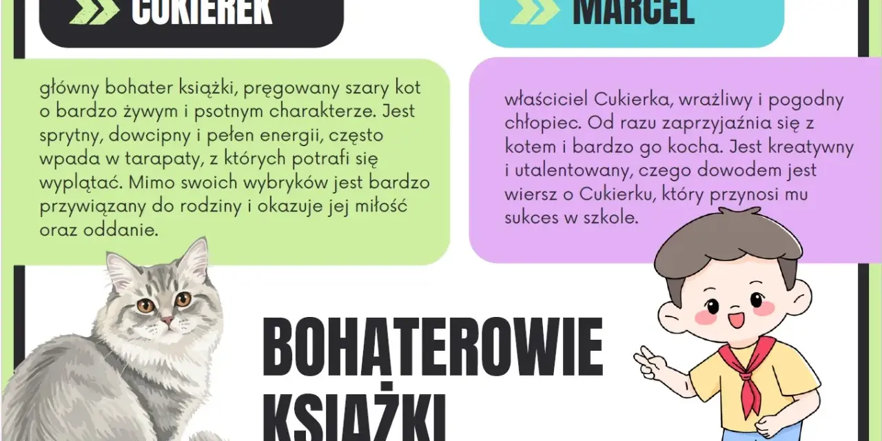 Opis kota Cukierka: pręgowany szary kot, żywy, psotny, sprytny, dowcipny, pełen energii, kochany przez Marcela.