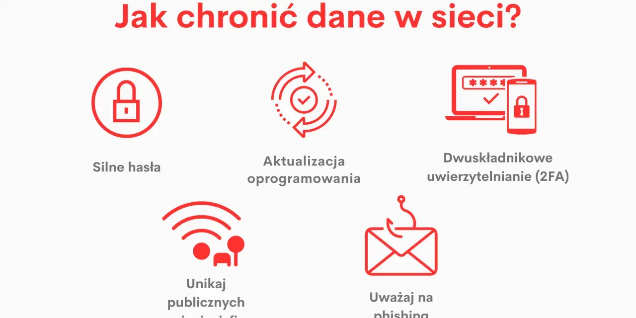 Zasady bezpiecznego korzystania z internetu: silne hasła, aktualizacje, 2FA, unikanie publicznych Wi-Fi i uwaga na phishing.