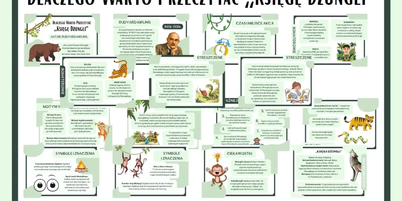 Księga Dżungli bohaterowie: Mowgli, Baloo, Bagheera i Shere Khan. Opowieść o chłopcu wychowanym przez wilki, jego walce o przetrwanie i poszukiwaniu tożsamości.