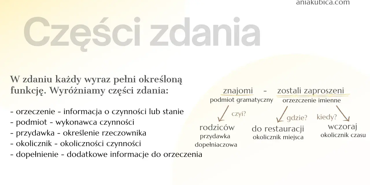 Grafika wyjaśnia części zdania, podając przykłady: "Znajomi zostali zaproszeni wczoraj do restauracji".