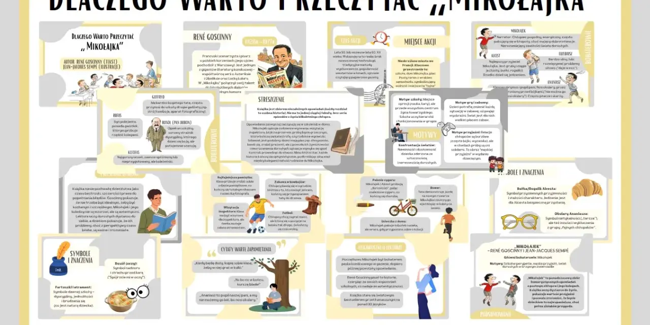 Mikołajek streszczenie rozdziałów: bohaterowie, motywy, streszczenie i cytaty z kultowej książki.