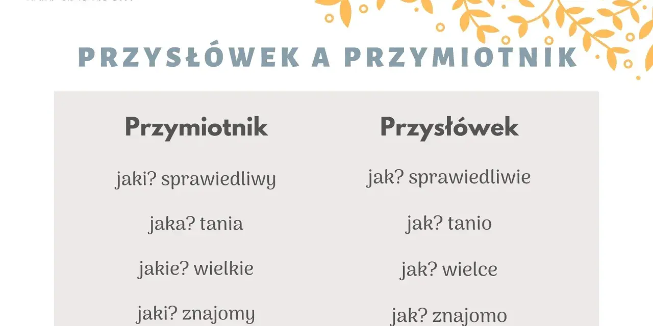 Tabela porównująca przymiotnik i przysłówek, pomocna w nauce dla klasy 3.
