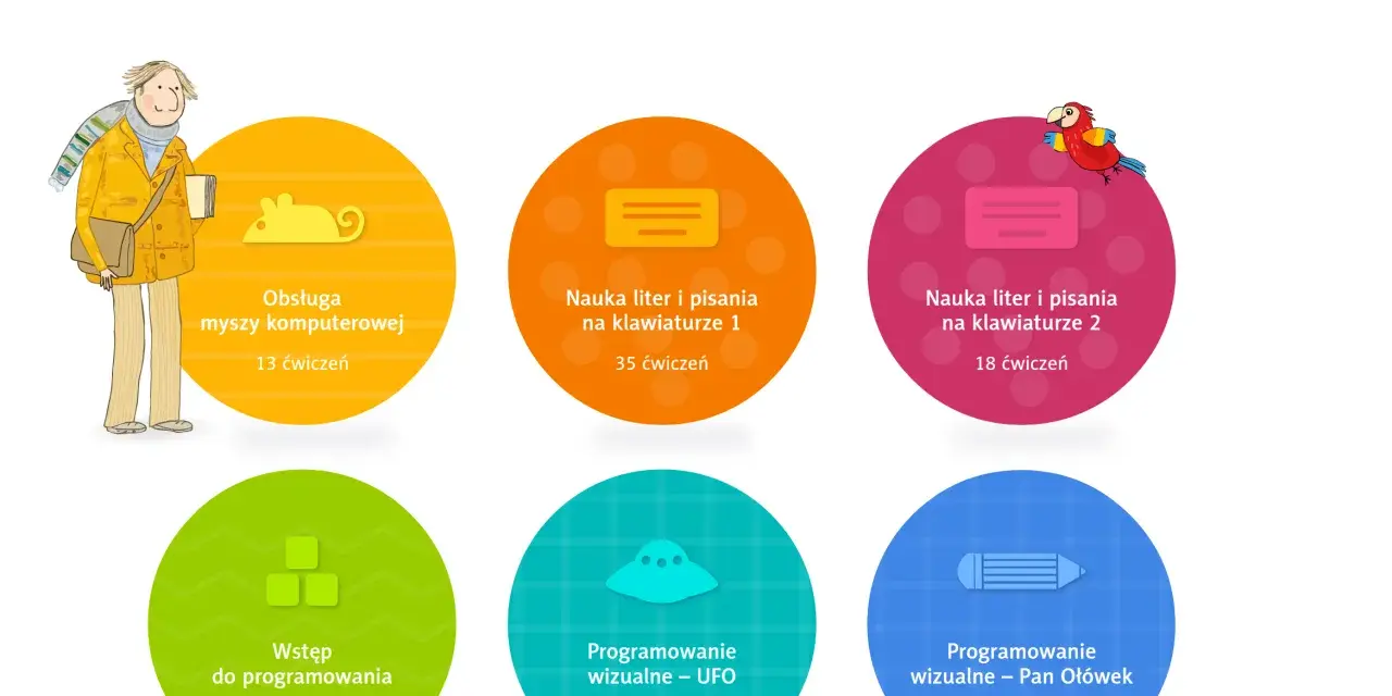Informatyka klasa 1: nauka obsługi myszy, pisania na klawiaturze, wstęp do programowania i programowanie wizualne.