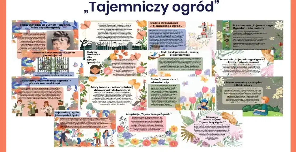 Streszczenie „Tajemniczego ogrodu” Frances Hodgson Burnett, przedstawiające bohaterów, motywy i przesłanie książki.