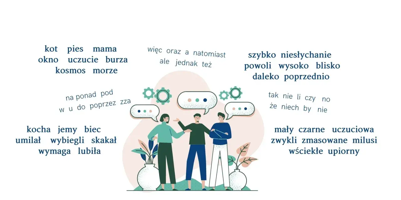 Ilustracja do lekcji o częściach mowy dla klasy 3. Pokazuje słowa i ludzi rozmawiających.