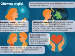 Krótki opis Karolci: przygoda, walka dobra ze złem, odpowiedzialność za życzenia i przyjaźń.