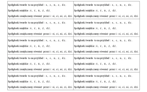 Tabela z przykładami spółgłosek twardych i miękkich, np. s, c, n, z, dz oraz ś, ć, ń, ź, dź. Uczymy się zmiękczeń klasa 2.