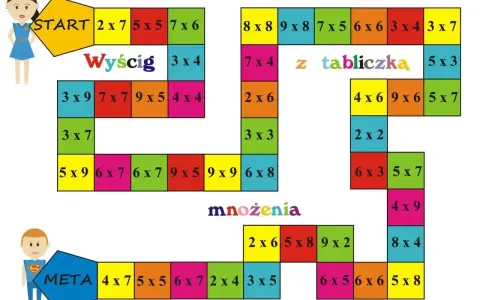Plansza do gry "Wyścig z tabliczką mnożenia" pomoże dziecku nauczyć się tabliczki mnożenia.