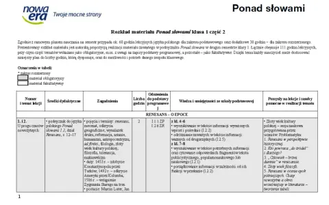 Krótkie dyktanda klasa 2: Rozkład materiału "Ponad słowami" dla klasy 1, semestr 2. Tabela zawiera tematy, zagadnienia, odniesienia do podstawy programowej i pomysły na lekcje.
