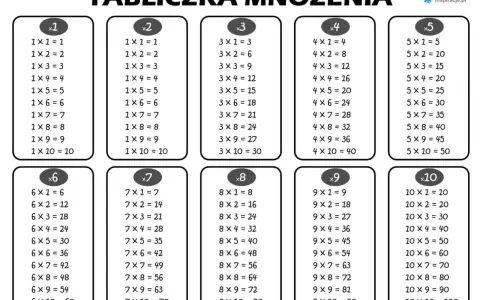 Tabliczka mnożenia do 50 do wydrukowania, zawiera mnożenie przez 1-10.