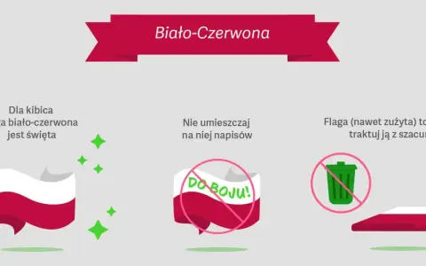 Biało-czerwona flaga to symbole narodowe Polski. Traktuj ją z szacunkiem, nie umieszczaj napisów ani nie wyrzucaj.