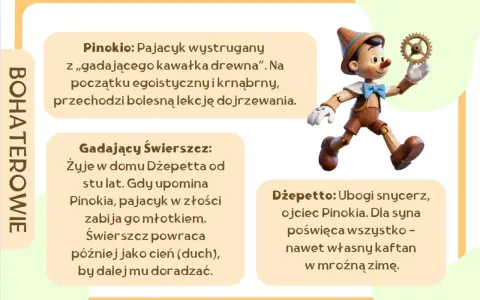 Pinokio, gadający pajacyk z drewna, uczy się dojrzewania. Jego historia to streszczenie jego przemiany.
