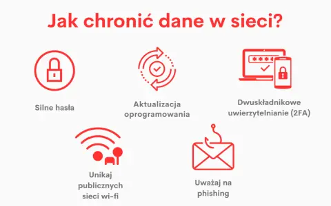 Zasady bezpiecznego korzystania z internetu: silne hasła, aktualizacje, 2FA, unikanie publicznych Wi-Fi i uwaga na phishing.