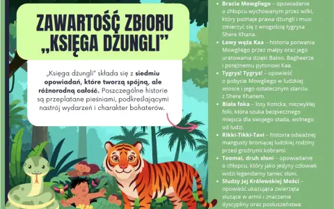 Ilustracja przedstawia tygrysa, węża i chłopca w dżungli, symbolizując streszczenie "Księgi Dżungli" i jej bohaterów.