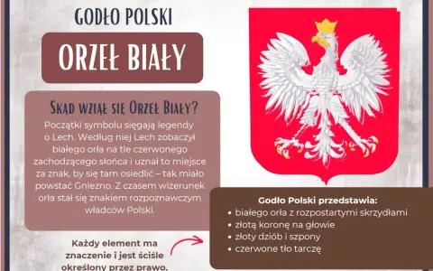 Legenda o orle białym opowiada o Lechu, który zobaczył białego orła na tle zachodzącego słońca. Godło Polski przedstawia białego orła ze złotą koroną.