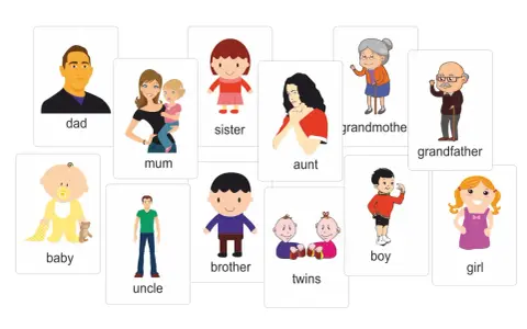 Ilustracje przedstawiające członków rodziny po angielsku, klasa 4: dad, mum, sister, aunt, grandmother, grandfather, baby, uncle, brother, twins, boy, girl.