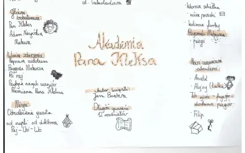 Streszczenie Pan Kleks: bohaterowie, wydarzenia, miejsca, autor, długość opowieści, uczniowie akademii i ich rodzice.