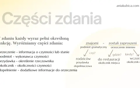 Grafika wyjaśnia części zdania, podając przykłady: "Znajomi zostali zaproszeni wczoraj do restauracji".