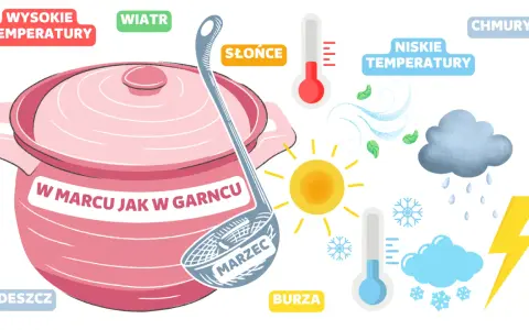 W marcu jak w garncu! Słońce, deszcz, wiatr i burza – pogoda zmienna jak w kotle.