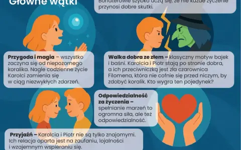 Krótki opis Karolci: przygoda, walka dobra ze złem, odpowiedzialność za życzenia i przyjaźń.