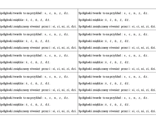 Tabela z przykładami spółgłosek twardych i miękkich, np. s, c, n, z, dz oraz ś, ć, ń, ź, dź. Uczymy się zmiękczeń klasa 2.