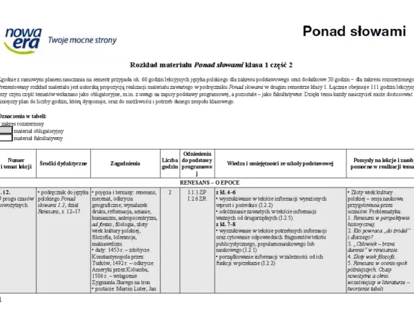 Krótkie dyktanda klasa 2: Rozkład materiału "Ponad słowami" dla klasy 1, semestr 2. Tabela zawiera tematy, zagadnienia, odniesienia do podstawy programowej i pomysły na lekcje.