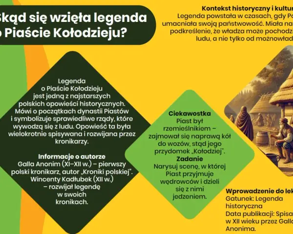 Legenda o Piaście Kołodzieju streszczenie: opowieść o początkach dynastii Piastów, symbol sprawiedliwych rządów ludu.