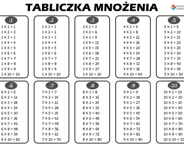 Tabliczka mnożenia do 50 do wydrukowania, zawiera mnożenie przez 1-10.
