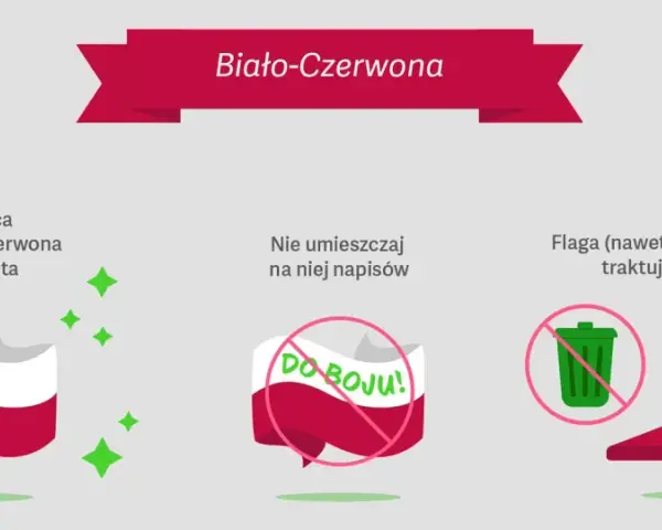 Biało-czerwona flaga to symbole narodowe Polski. Traktuj ją z szacunkiem, nie umieszczaj napisów ani nie wyrzucaj.