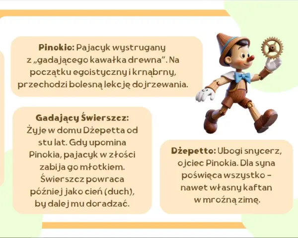 Pinokio, gadający pajacyk z drewna, uczy się dojrzewania. Jego historia to streszczenie jego przemiany.