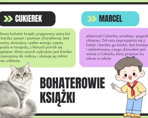 Opis kota Cukierka: pręgowany szary kot, żywy, psotny, sprytny, dowcipny, pełen energii, kochany przez Marcela.