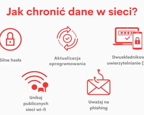 Zasady bezpiecznego korzystania z internetu: silne hasła, aktualizacje, 2FA, unikanie publicznych Wi-Fi i uwaga na phishing.