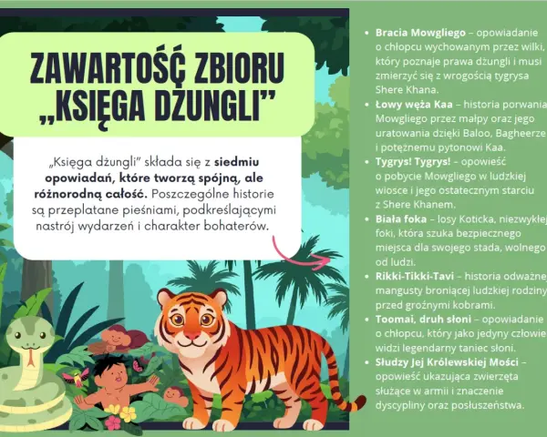 Ilustracja przedstawia tygrysa, węża i chłopca w dżungli, symbolizując streszczenie "Księgi Dżungli" i jej bohaterów.