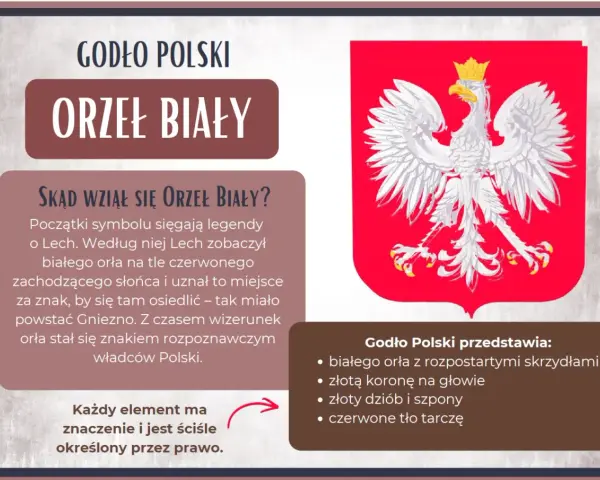 Legenda o orle białym opowiada o Lechu, który zobaczył białego orła na tle zachodzącego słońca. Godło Polski przedstawia białego orła ze złotą koroną.