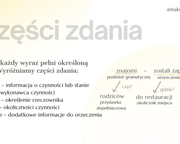 Grafika wyjaśnia części zdania, podając przykłady: "Znajomi zostali zaproszeni wczoraj do restauracji".