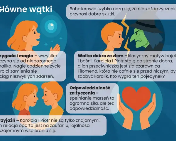 Krótki opis Karolci: przygoda, walka dobra ze złem, odpowiedzialność za życzenia i przyjaźń.
