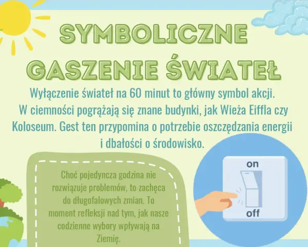 Symboliczne gaszenie świateł na Godzinę dla Ziemi. Wyłącznik światła, dłoń, Ziemia i słońce przypominają o oszczędzaniu energii.
