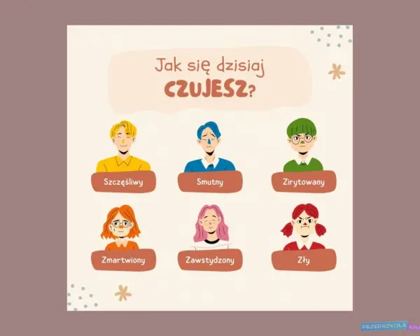 Ilustracja z pytaniem "Jak się dzisiaj czujesz?" i postaciami wyrażającymi różne emocje: szczęśliwy, smutny, zirytowany, zmartwiony, zawstydzony, zły. Ciekawe zajęcia o emocjach dla dzieci.